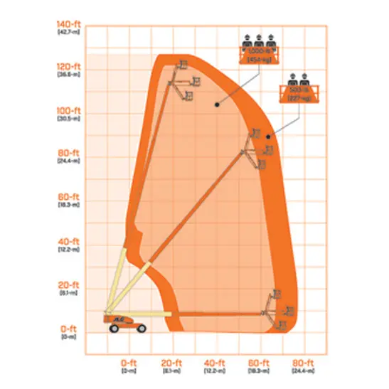 JLG 1200SJP Engine Powered Telescopic Boom Lift - Image 4