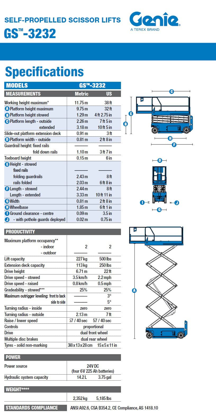 USED GENIE 32FT NARROW ELECTRIC SCISSOR LIFT - Image 10